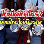 รางวัลใกล้เคียง ได้เท่าไหร่